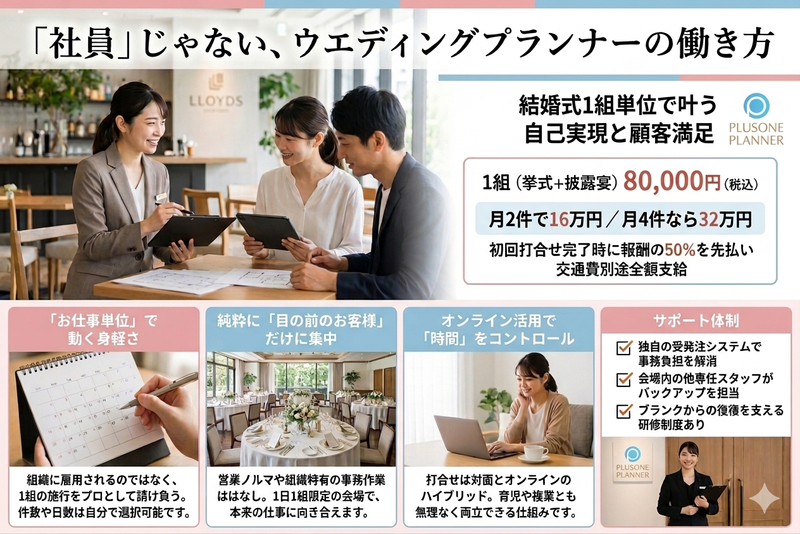 株式会社永光の求人・転職情報