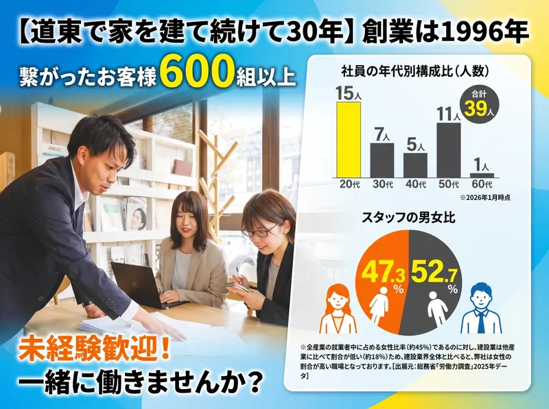 株式会社ウッディークラフトの求人・転職情報