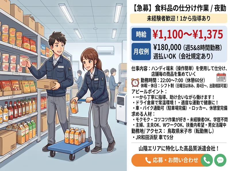 求人画像