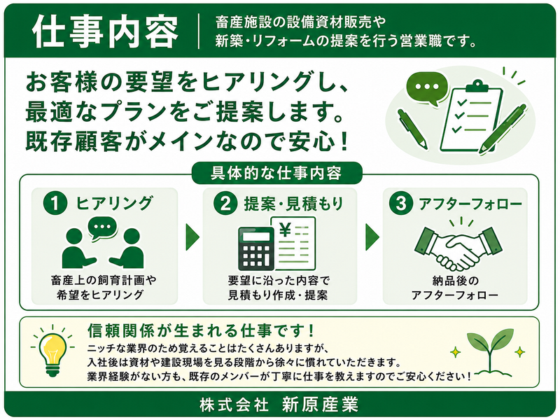 株式会社新原産業の求人・転職情報