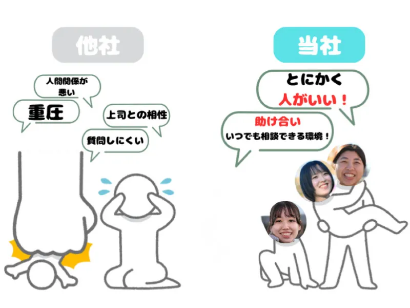 求人画像