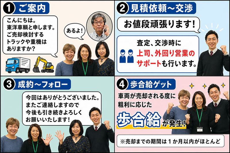 株式会社東洋車輌の求人・転職情報