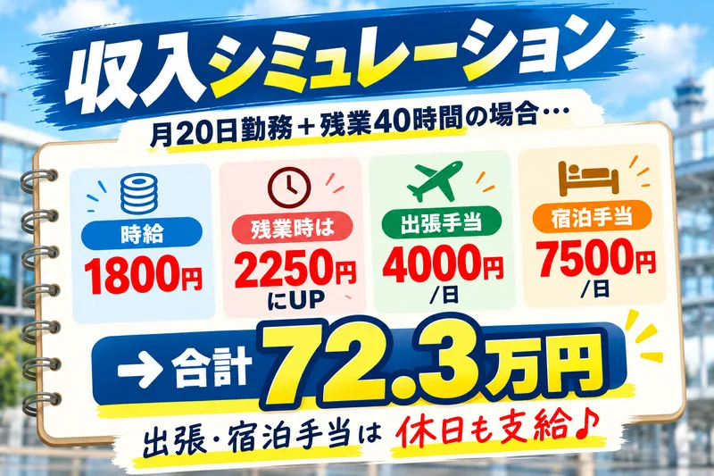 株式会社ニチギワールドの求人・転職情報