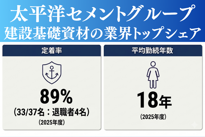 ティーシートレーディング株式会社の求人・転職情報