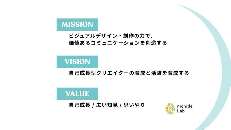 株式会社ニチデLabの求人・転職情報